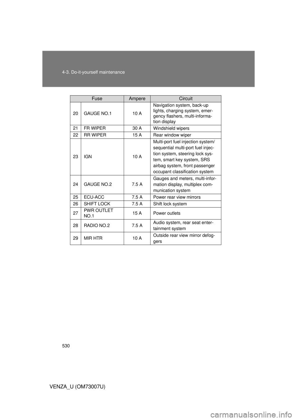 TOYOTA VENZA 2010  Owners Manual (in English) 530 4-3. Do-it-yourself maintenance
VENZA_U (OM73007U)
20GAUGE NO.110 A
Navigation system, back-up 
lights, charging system, emer-
gency flashers, multi-informa-
tion display
21FR WIPER30 AWindshield 