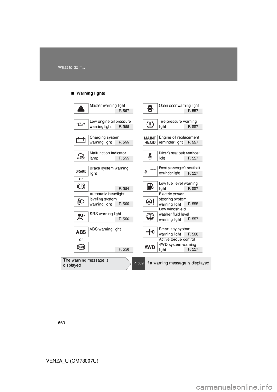 TOYOTA VENZA 2010  Owners Manual (in English) 660 What to do if...
VENZA_U (OM73007U)
■Warning lights
P.  5 5 7P. 557
P.  5 5 5P. 557
P.  5 5 5P. 557
P.  5 5 5P. 557
P. 557
or
P.  5 5 4P. 557
P.  5 5 5P. 555
P.  5 5 6P. 557
P. 560
or
P.  5 5 6P