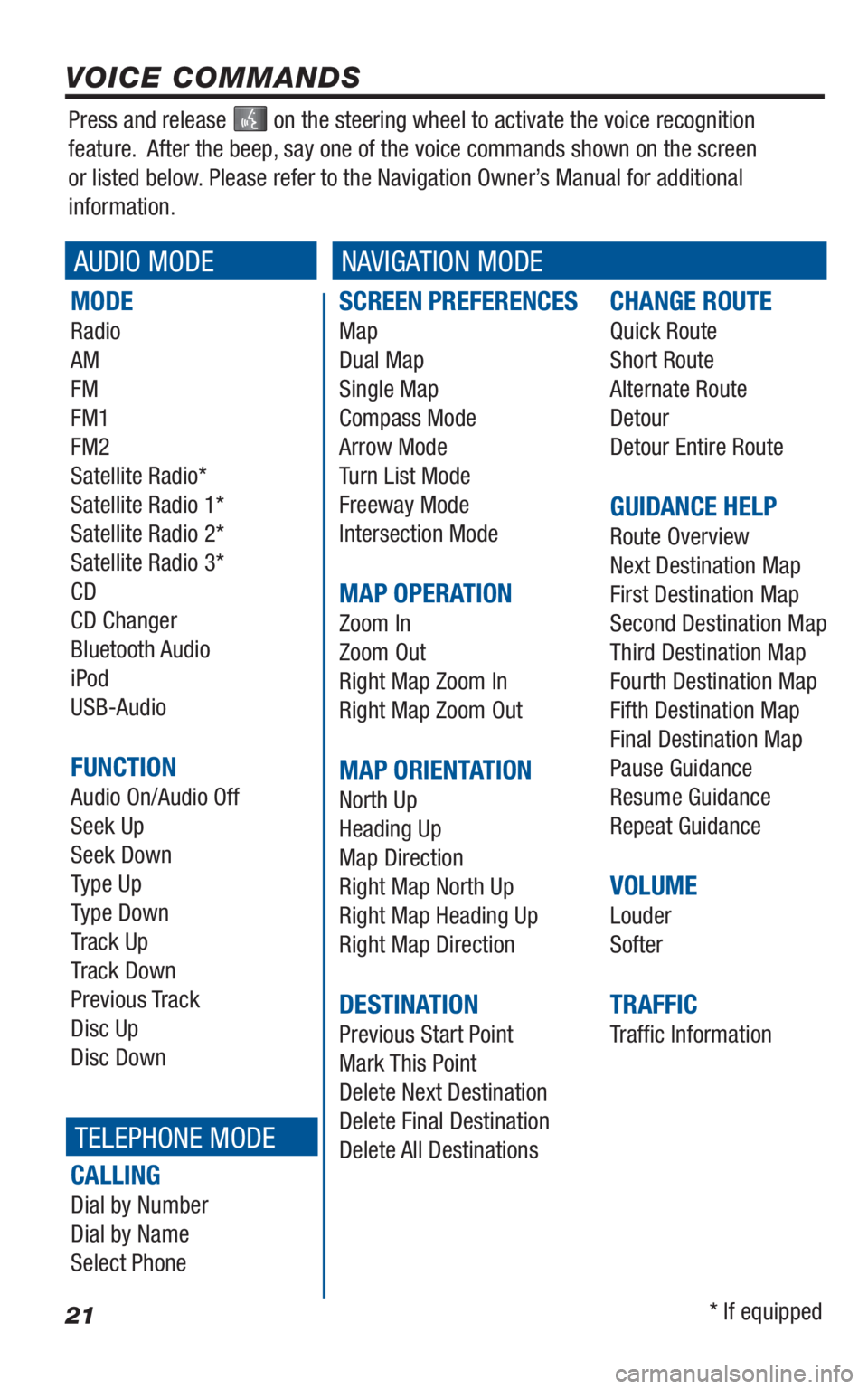 TOYOTA VENZA 2010  Accessories, Audio & Navigation (in English) 21
SCREEN PREFERENCES
Map 
Dual Map
Single Map
Compass Mode
Arrow Mode
Turn List Mode
Freeway Mode
Intersection Mode
MAP OPERATION
Zoom In
Zoom Out
Right Map Zoom In
Right Map Zoom Out
MAP ORIENTATION