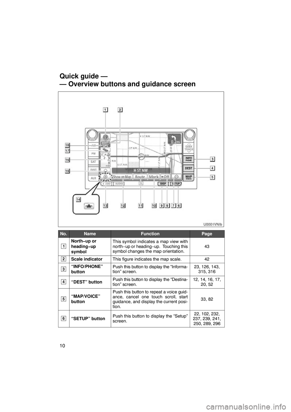 TOYOTA VENZA 2010  Accessories, Audio & Navigation (in English) 10
No.NameFunctionPage
1
North�up or
heading�up
symbolThis symbol indicates a map view with
north−up or heading−up.  Touching this
symbol changes the map orientation.
43
2Scale indicatorThis figur