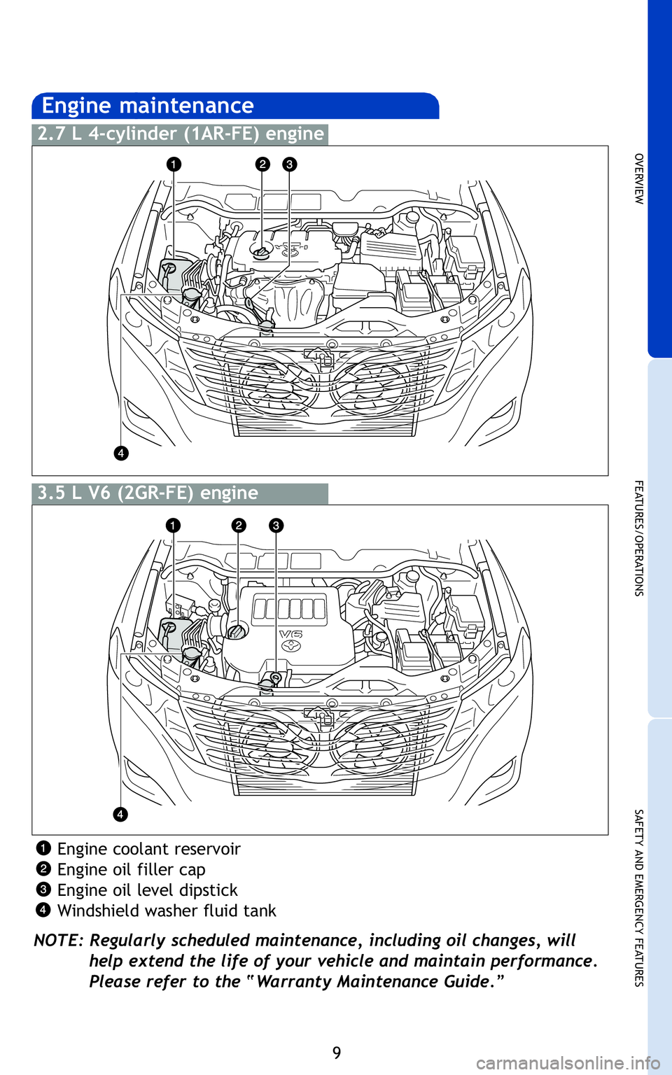 TOYOTA VENZA 2011   (in English) User Guide 9
OVER V IE W
FE AT U RES/ O PER AT IO NS
SA FE T Y AN D EM ER G EN CY FE AT U RES
is 
ned
Engi necoo lantres ervoir 
Engi neoil filler ca p
Engi neoil level dipstic k
Wi nds hield washer fluid tank 
