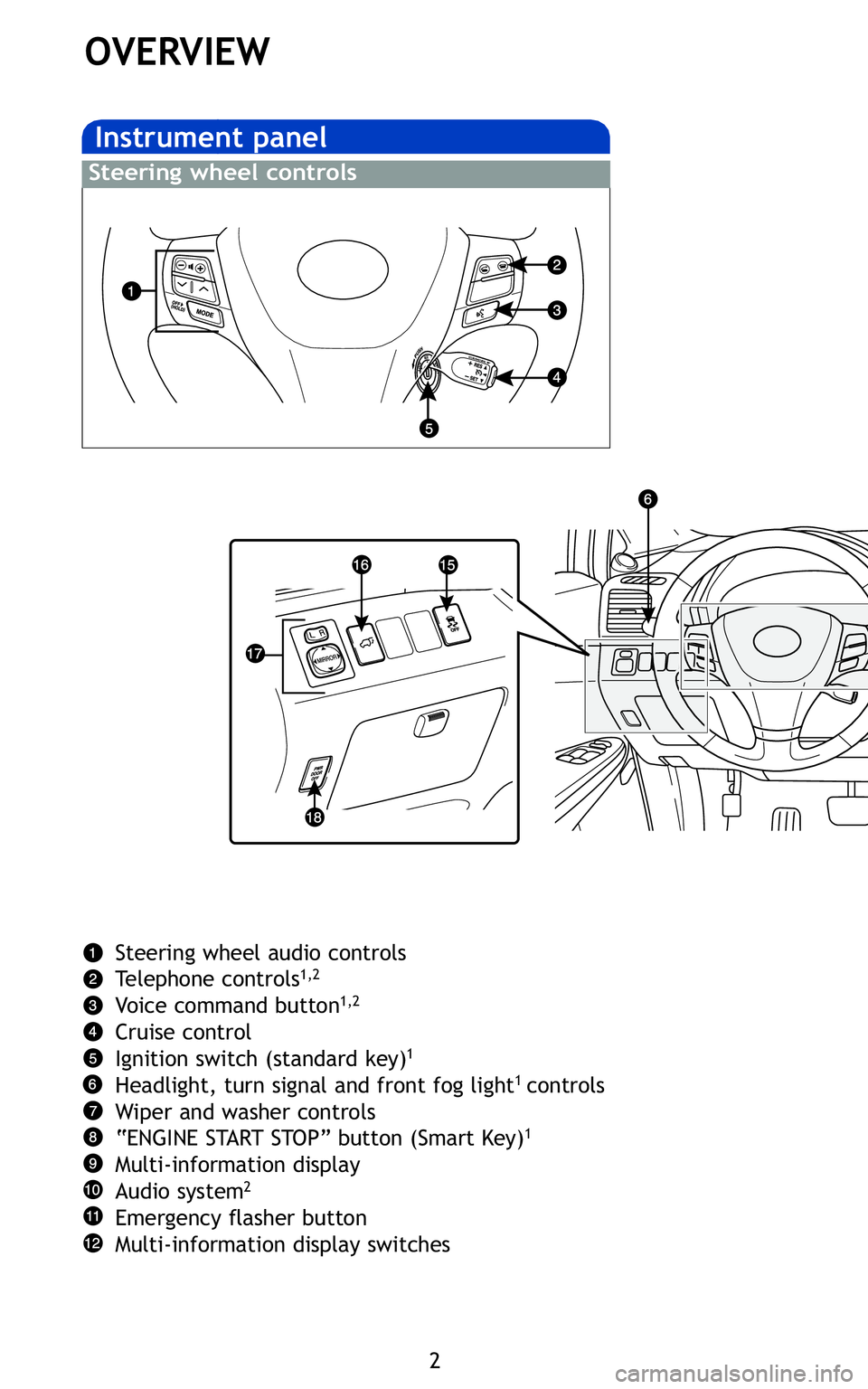 TOYOTA VENZA 2011  Owners Manual (in English) \f
OVERVIEW

Steering wheelaudio cont rols 
Telep honecont rols1,\f
Voi ce command butt on1,\f
Cru ise cont rol
Ig ni tion switc h(stand ardkey)1
He adlight ,tur nsign aland front fog ligh t1cont rols