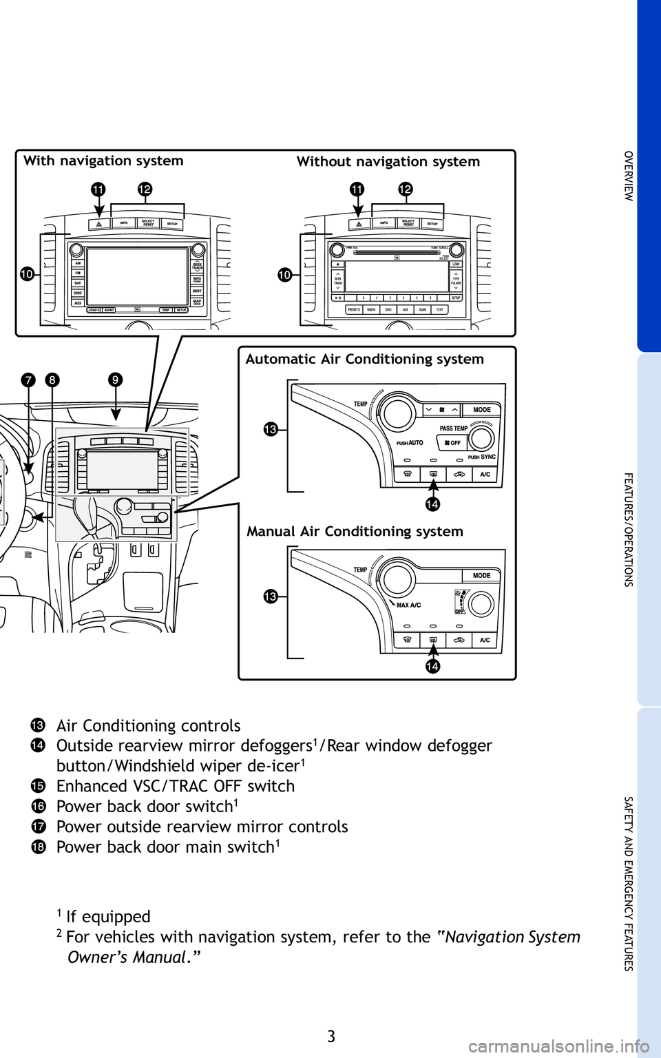 TOYOTA VENZA 2011  Owners Manual (in English) 3
OVER V IE W
FE AT U RES/ O PER AT IO NS
SA FE T Y AN D EM ER G EN CY FE AT U RES
A ir Cond itioningcontrols 
O ut side rearview mirror defo ggers1/Rea rwindow defogg er
but ton/Win dshield wiper de�