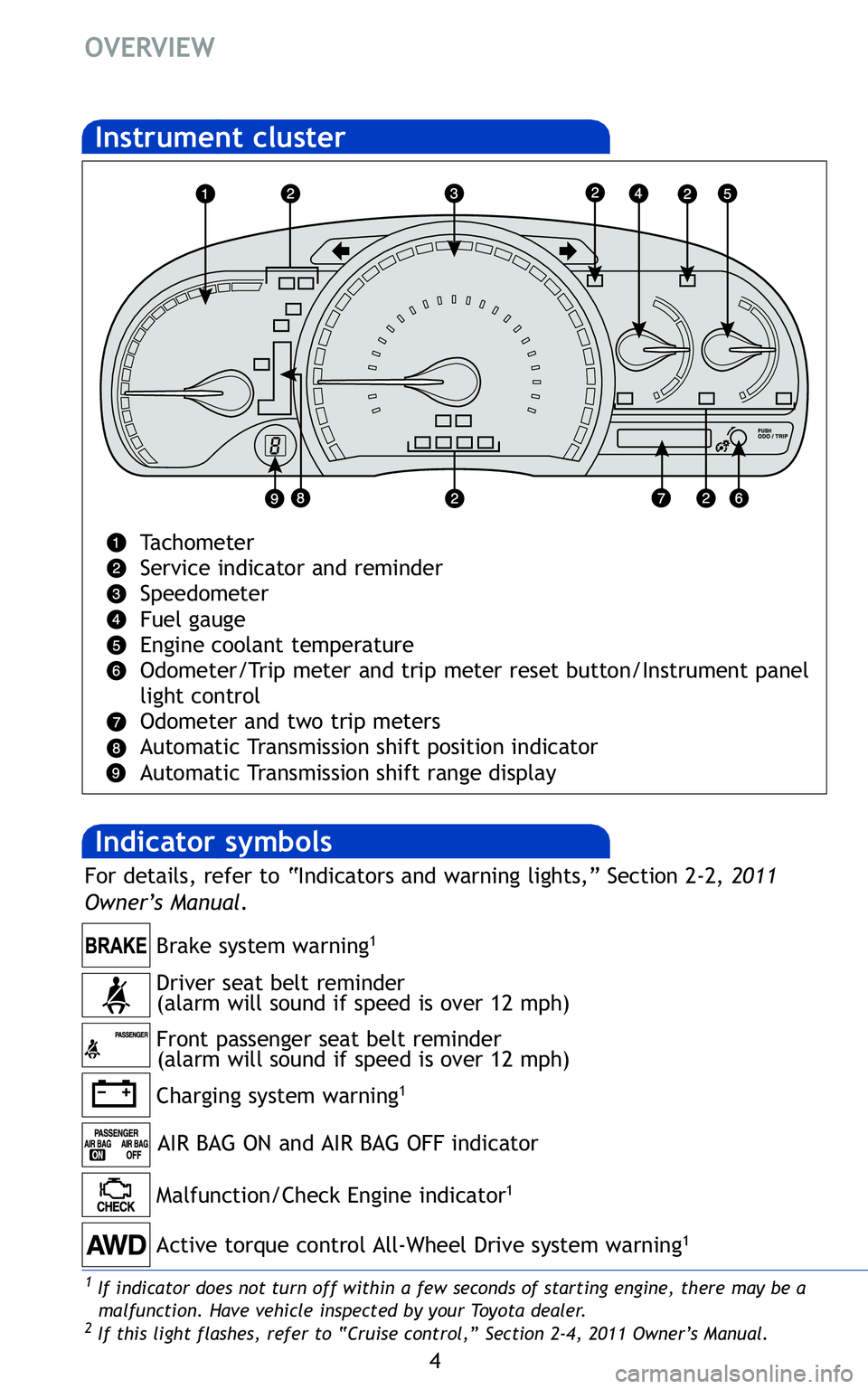 TOYOTA VENZA 2011  Owners Manual (in English) 4
OVERVIEW


Ta chomet er 
S erv ice ind icator andremind er
S p eedome ter
F uel gauge
En gine coo lant temp eratur e
Od omet er/Trip meter andtrip meter re set button/Inst rumentpanel
li gh tcon tro