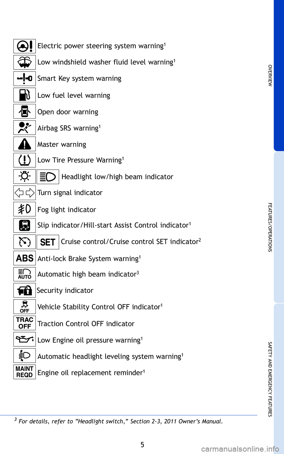 TOYOTA VENZA 2011  Owners Manual (in English) 5
OVER V IE W
FE AT U RES/ O PER AT IO NS
SA FE T Y AN D EM ER G EN CY FE AT U RES
nel
Ant i�lock Brake System warning1
Head ligh tlow /hig hbeam indicator 
Tur nsig nal indicat or 
Sli pind icat or/H
