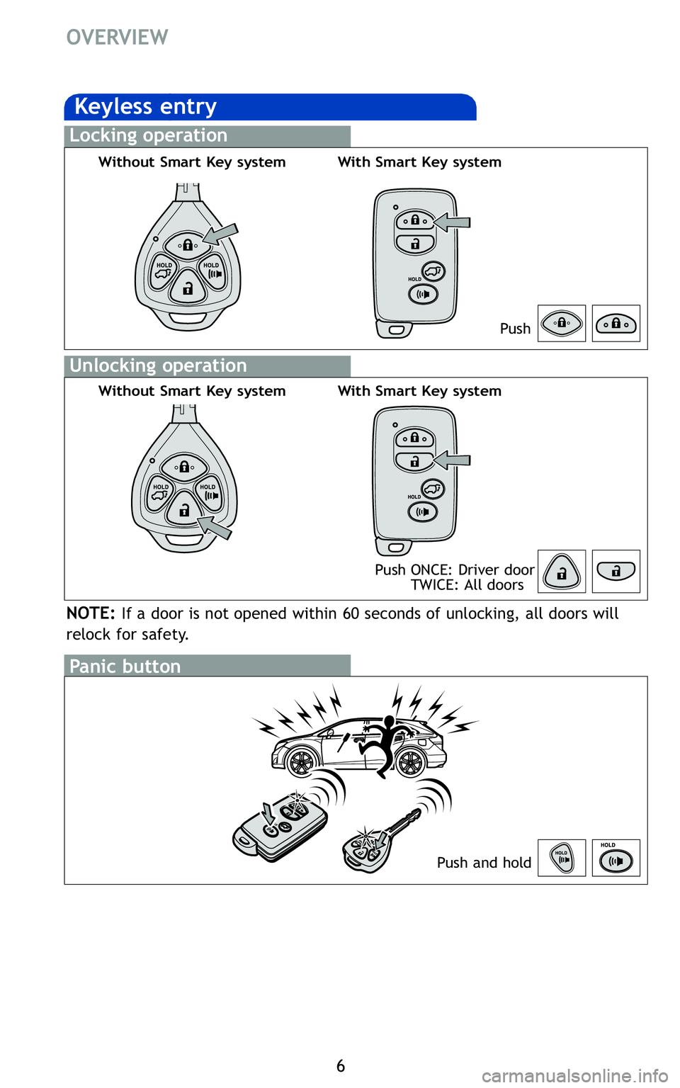 TOYOTA VENZA 2011  Owners Manual (in English) 6
OVERVIEW


AC
ON
OF
N O T
With 
butto
*Dri
onl 
N O T


Carr
Carr

Push andhold




NOT E:Ifadoor isnot opened within60seco nds ofunlocking, alldoors will 
r el ock for sa fety\b
Push ONCE: Driverdo