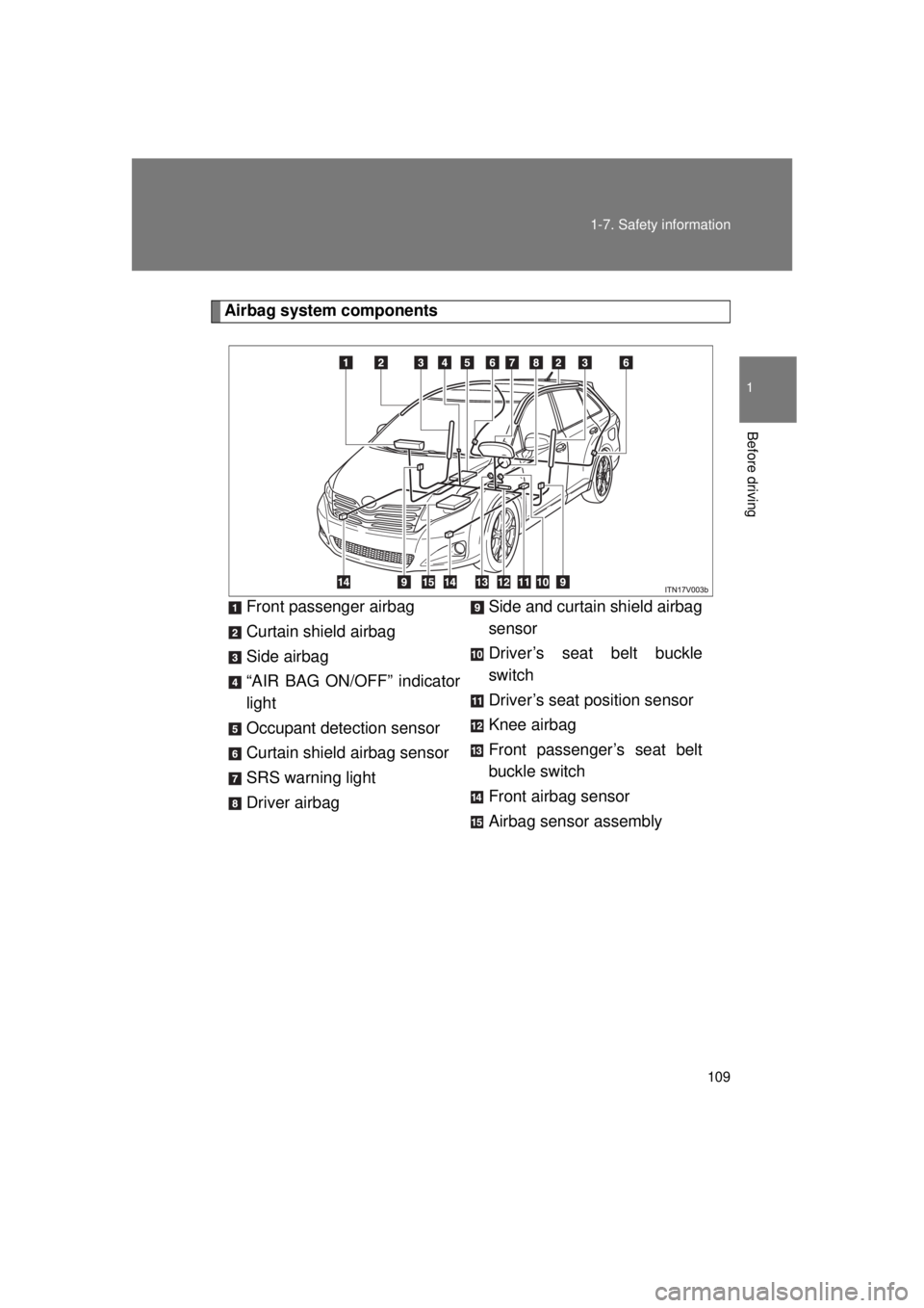 TOYOTA VENZA 2011  Owners Manual (in English) 109
1-7. Safety information
1
Before driving
VENZA_U (OM73008U)
Airbag system components
Front passenger airbag
Curtain shield airbag
Side airbag
“AIR BAG ON/OFF” indicator
light
Occupant detectio