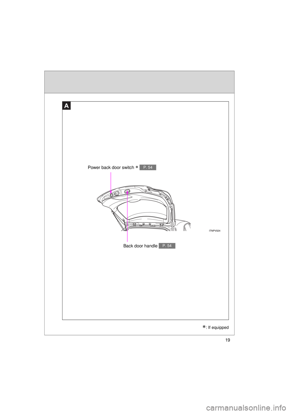 TOYOTA VENZA 2011   (in English) User Guide 19
VENZA_U (OM73008U)
A
: If equipped
Power back door switch  P. 54
Back door handle P. 54 