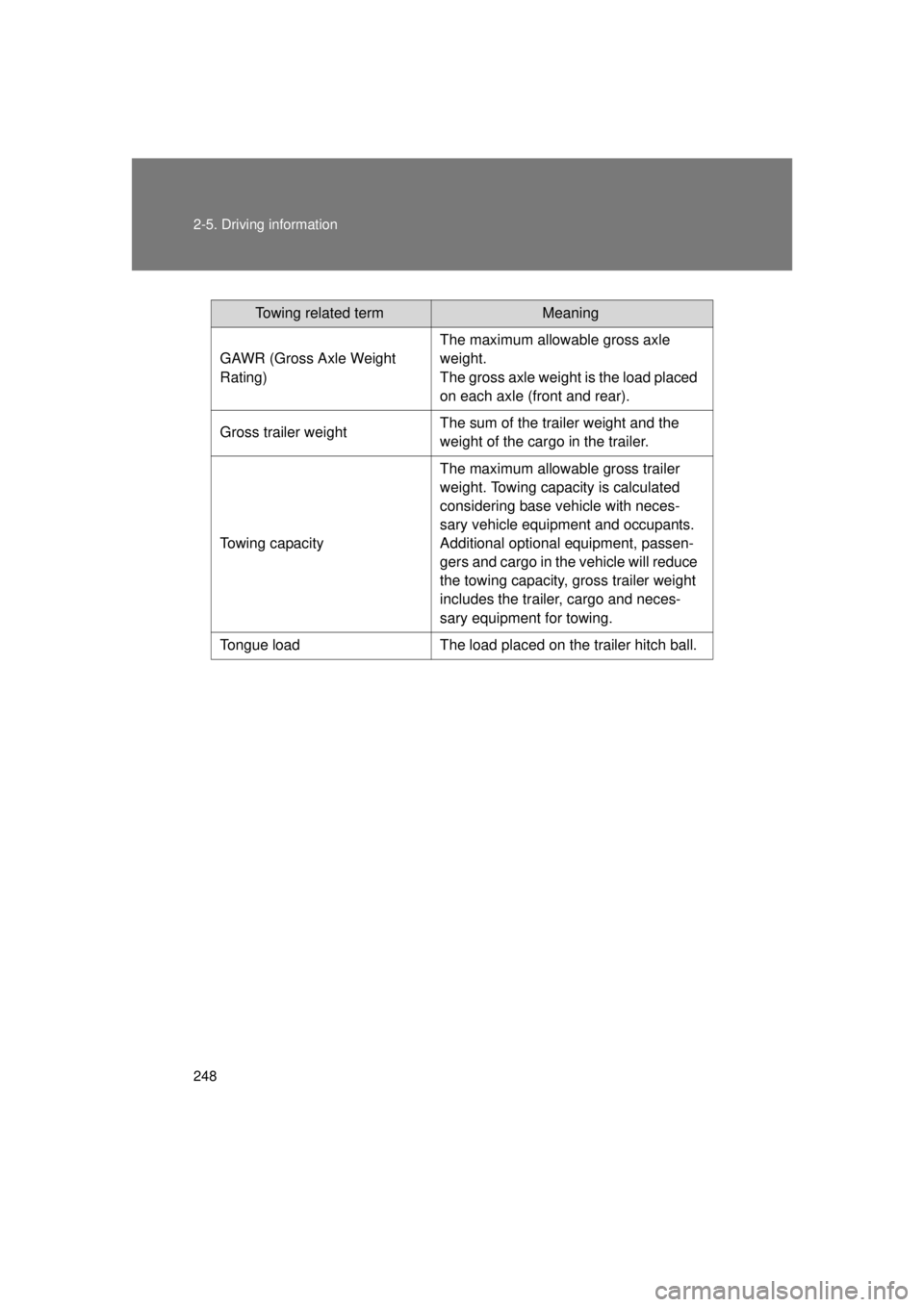 TOYOTA VENZA 2011 Owners Manual (in English) 248 2-5. Driving information
VENZA_U (OM73008U)
Towing related termMeaning
GAWR (Gross Axle Weight
Rating) The maximum allowable gross axle
weight.
The gross axle weight is the load placed
on each TOYOTA VENZA 2011 Owners Manual (in English) 248 2-5. Driving information
VENZA_U (OM73008U)
Towing related termMeaning
GAWR (Gross Axle Weight
Rating) The maximum allowable gross axle
weight.
The gross axle weight is the load placed
on each