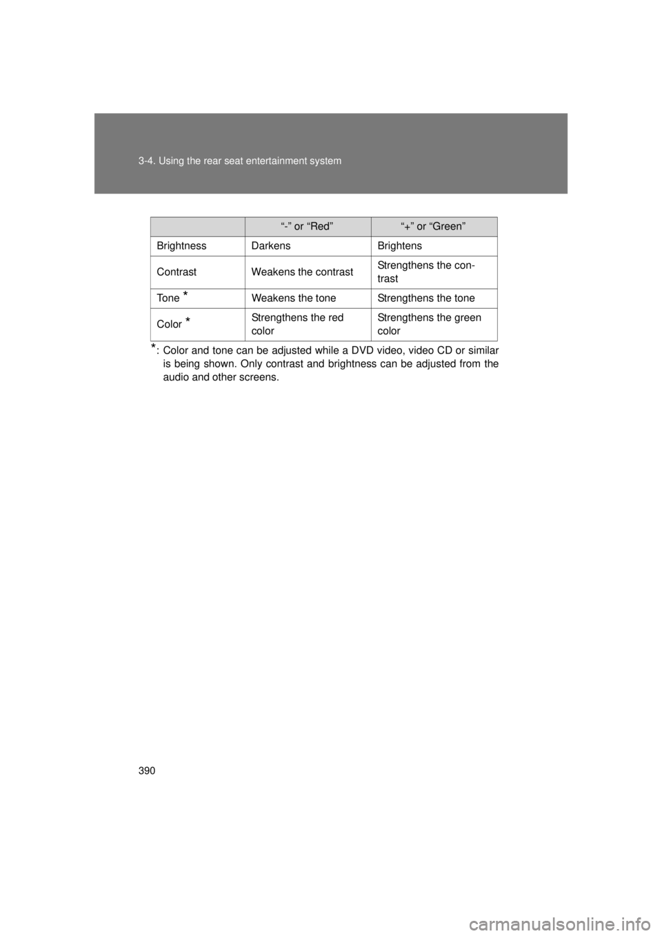 TOYOTA VENZA 2011  Owners Manual (in English) 390 3-4. Using the rear seat entertainment system
VENZA_U (OM73008U)
*: Color and tone can be adjusted while a DVD video, video CD or similaris being shown. Only contrast and brightness can be adjuste
