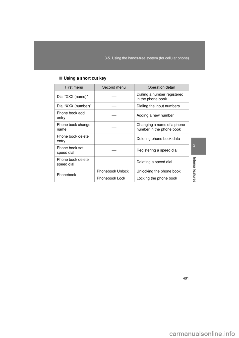 TOYOTA VENZA 2011  Owners Manual (in English) 401
3-5. Using the hands-free 
system (for cellular phone)
3
Interior features
VENZA_U (OM73008U)■
Using a short cut key
First menuSecond menuOperation detail
Dial “XXX (name)”
Dialing a numb