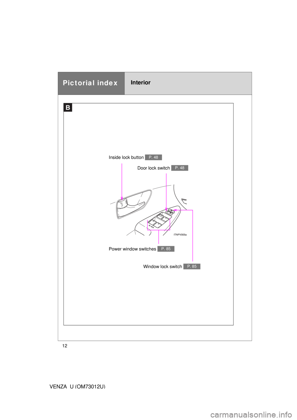 TOYOTA VENZA 2011  Owners Manual (in English) 12
VENZA_U (OM73012U)
B
Door lock switch P. 48
Window lock switch P. 85
Power window switches P. 85
Pictorial indexInterior
Inside lock button P. 48 