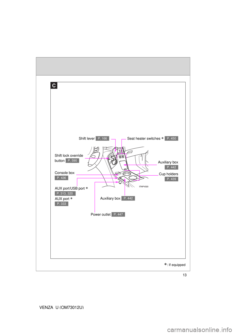 TOYOTA VENZA 2011  Owners Manual (in English) 13
VENZA_U (OM73012U)
Shift lock override 
button 
P. 590
Seat heater switches  P. 450
C
Shift lever P. 166
: If equipped
Auxiliary box P. 442
Console box 
P. 436Cup holders
P. 439
Auxiliary box