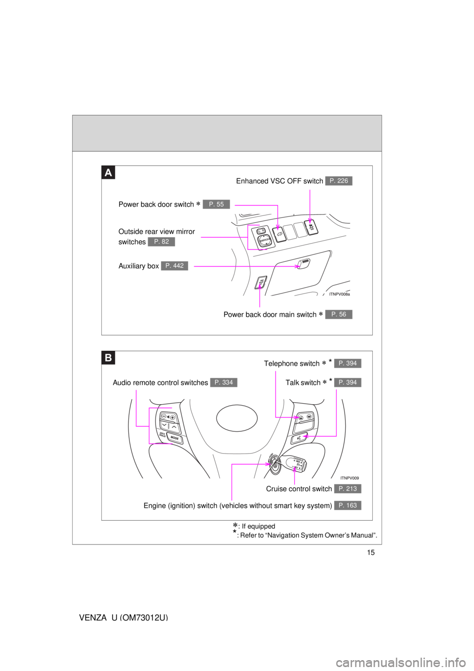 TOYOTA VENZA 2011   (in English) User Guide 15
VENZA_U (OM73012U)
: If equipped
*: Refer to “Navigation System Owner’s Manual”.
A
B
Power back door switch  P. 55
Enhanced VSC OFF switch P. 226
Outside rear view mirror 
switches 
P. 