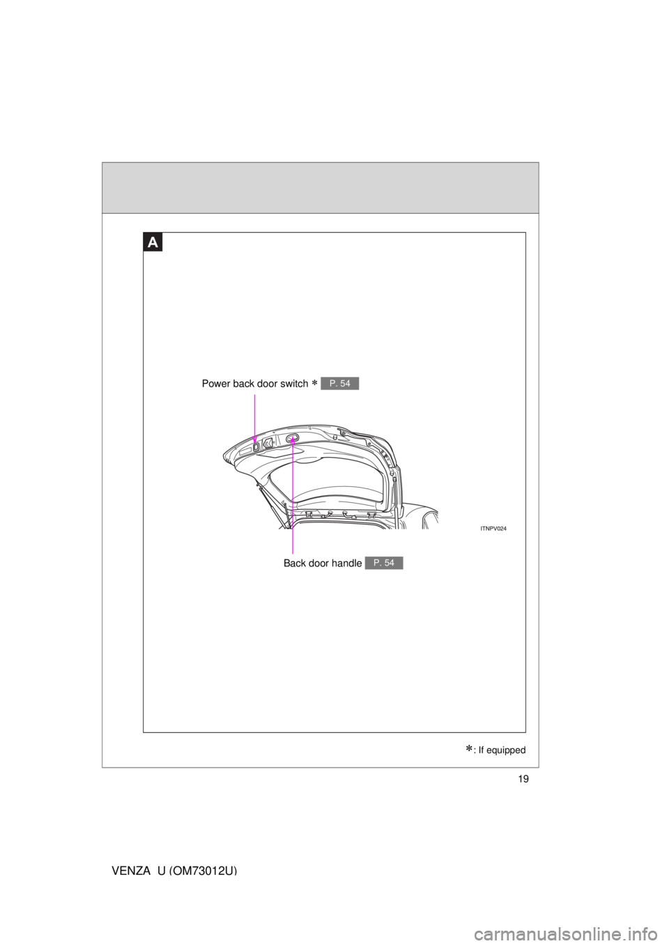 TOYOTA VENZA 2011   (in English) User Guide 19
VENZA_U (OM73012U)
A
: If equipped
Power back door switch  P. 54
Back door handle P. 54 
