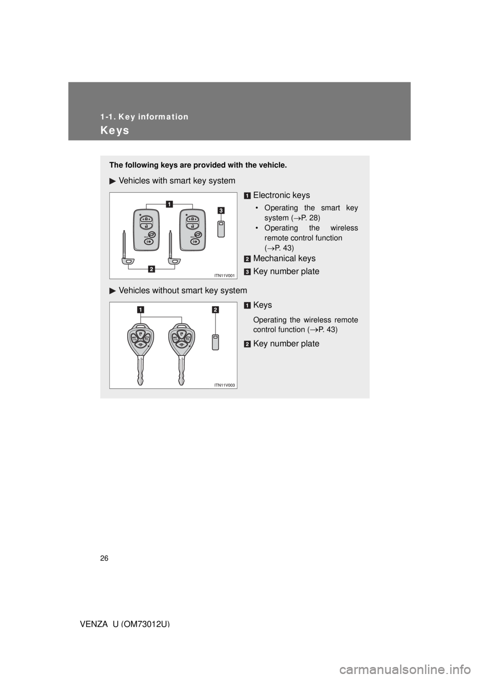TOYOTA VENZA 2011   (in English) Owners Manual 26
VENZA_U (OM73012U)
1-1. Key information
Keys
The following keys are provided with the vehicle.
Vehicles with smart key system
Electronic keys
• Operating the smart keysystem ( P. 28)
• Opera