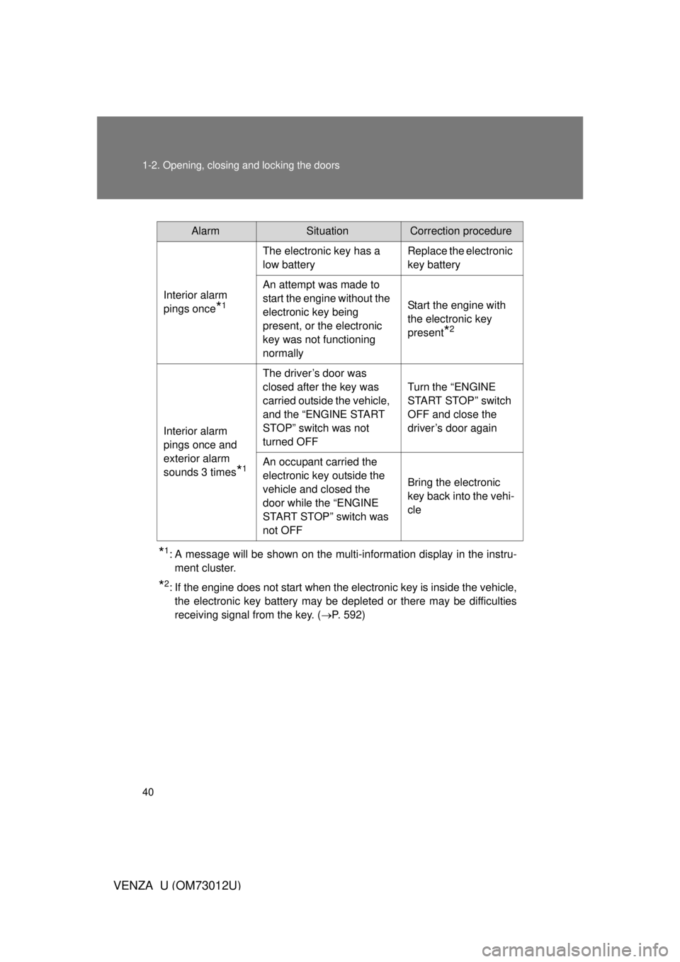 TOYOTA VENZA 2011   (in English) Owners Guide 40 1-2. Opening, closing and locking the doors
VENZA_U (OM73012U)
*1: A message will be shown on the multi-information display in the instru-ment cluster.
*2: If the engine does not start when the ele