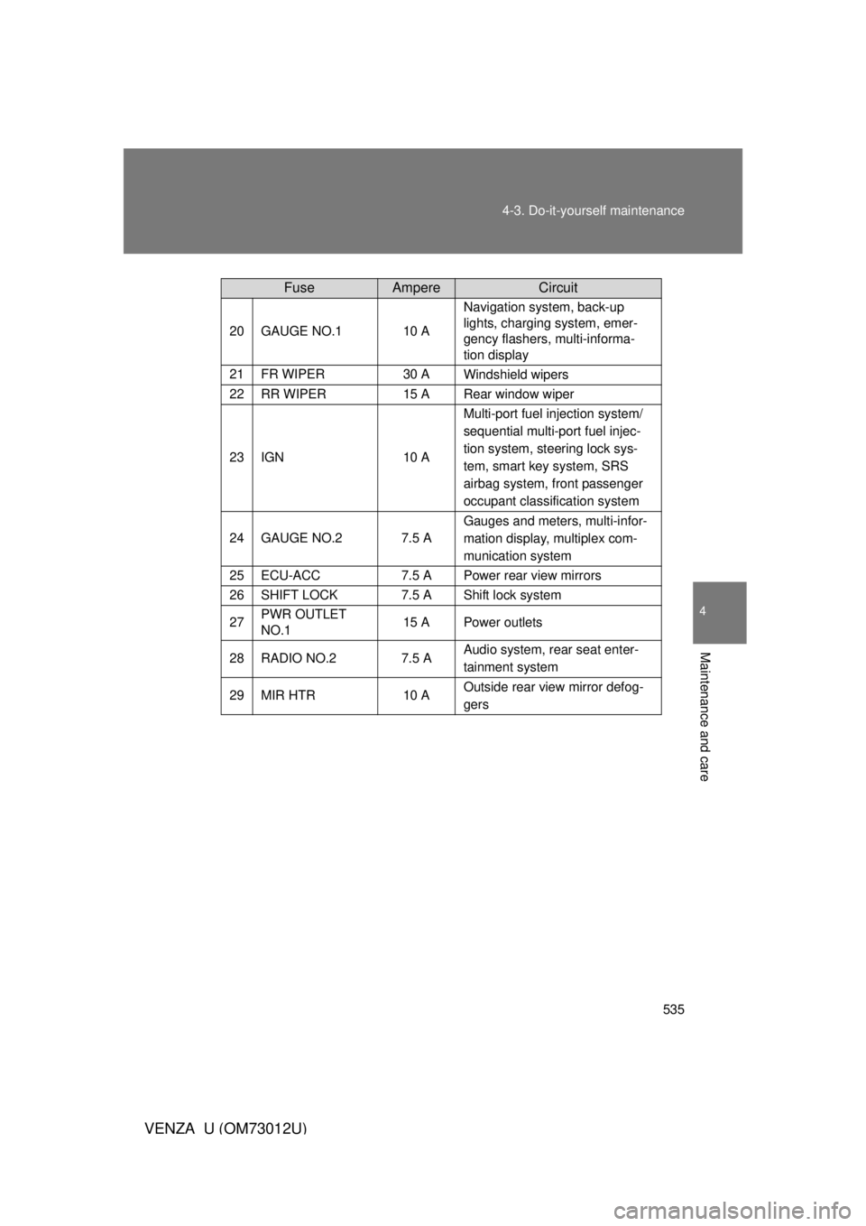 TOYOTA VENZA 2011  Owners Manual (in English) 535
4-3. Do-it-yourself maintenance
4
Maintenance and care
VENZA_U (OM73012U)
20GAUGE NO.110 A
Navigation system, back-up 
lights, charging system, emer-
gency flashers, multi-informa-
tion display
21