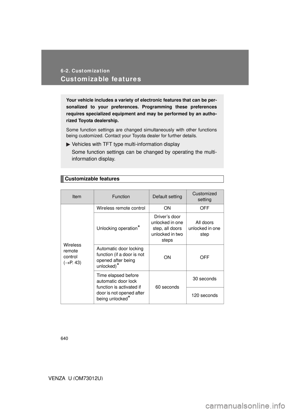 TOYOTA VENZA 2011  Owners Manual (in English) 640
VENZA_U (OM73012U)
6-2. Customization
Customizable features
Customizable features
ItemFunctionDefault settingCustomizedsetting
Wireless 
remote 
control
( P. 43) Wireless remote control ON OFF
