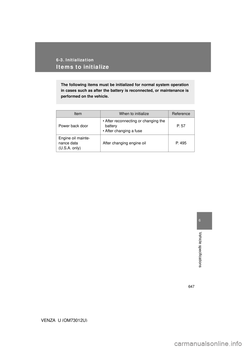 TOYOTA VENZA 2011  Owners Manual (in English) 647
6
Vehicle specifications
VENZA_U (OM73012U)
6-3. Initialization
Items to initialize
ItemWhen to initializeReference
Power back door • After reconnecting or changing the 
battery
• After changi