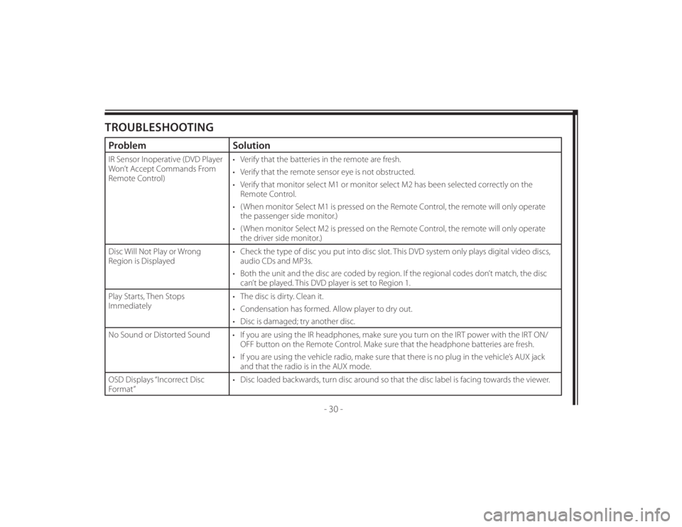 TOYOTA VENZA 2011 Accessories, Audio & Navigation (in English) 128-8673b
40 of 48
- 30 -
TROUBLESHOOTINGProblem SolutionIR Sensor Inoperative (DVD Player
Won’t Accept Commands From
Remote Control)• Verify that the batteries in the remote are fresh.
• Ve TOYOTA VENZA 2011 Accessories, Audio & Navigation (in English) 128-8673b
40 of 48
- 30 -
TROUBLESHOOTINGProblem SolutionIR Sensor Inoperative (DVD Player
Won’t Accept Commands From
Remote Control)• Verify that the batteries in the remote are fresh.
• Ve