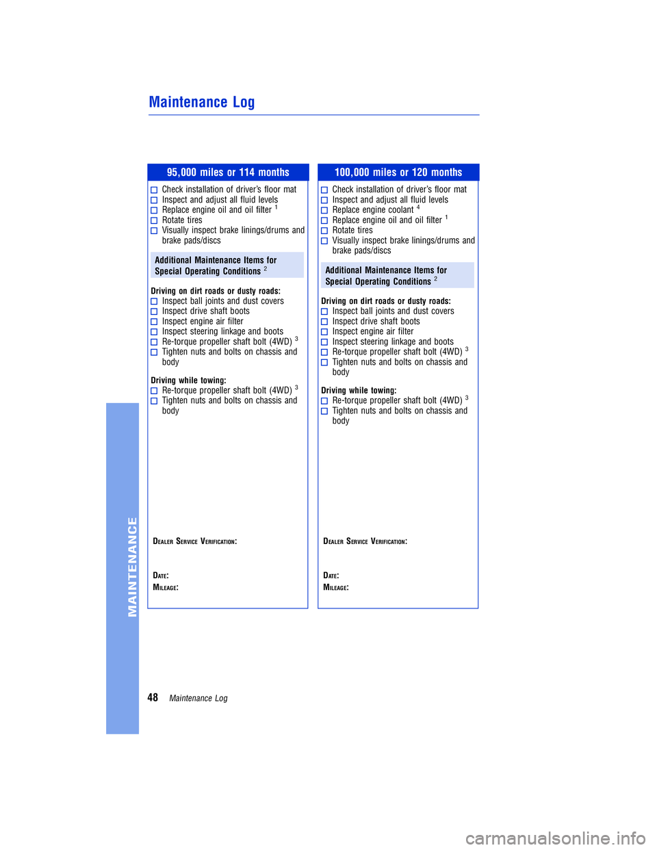 TOYOTA VENZA 2011 Warranties & Maintenance Guides (in English) JOBNAME: 317533-2011-ven-toyw PAGE: 48 SESS: 11 OUTPUT: Mon Sep 13 18:18:36 2010
/tweddle/toyota/sched-maint/317533-en-ven/wg
95,000 miles or 114 months
Check installation of driver’s floor matInspe TOYOTA VENZA 2011 Warranties & Maintenance Guides (in English) JOBNAME: 317533-2011-ven-toyw PAGE: 48 SESS: 11 OUTPUT: Mon Sep 13 18:18:36 2010
/tweddle/toyota/sched-maint/317533-en-ven/wg
95,000 miles or 114 months
Check installation of driver’s floor matInspe