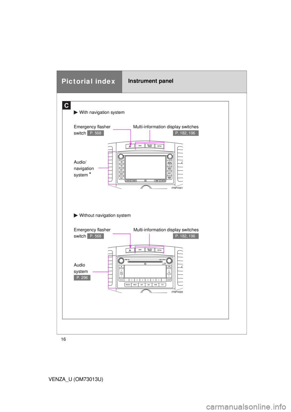 TOYOTA VENZA 2012  Owners Manual (in English) 16
VENZA_U (OM73013U)
Pictorial indexInstrument panel
C
With navigation system
Without navi gation system
Multi-information display switches
P. 182, 196
Emergency flasher 
switch 
P. 568
Audio/
naviga