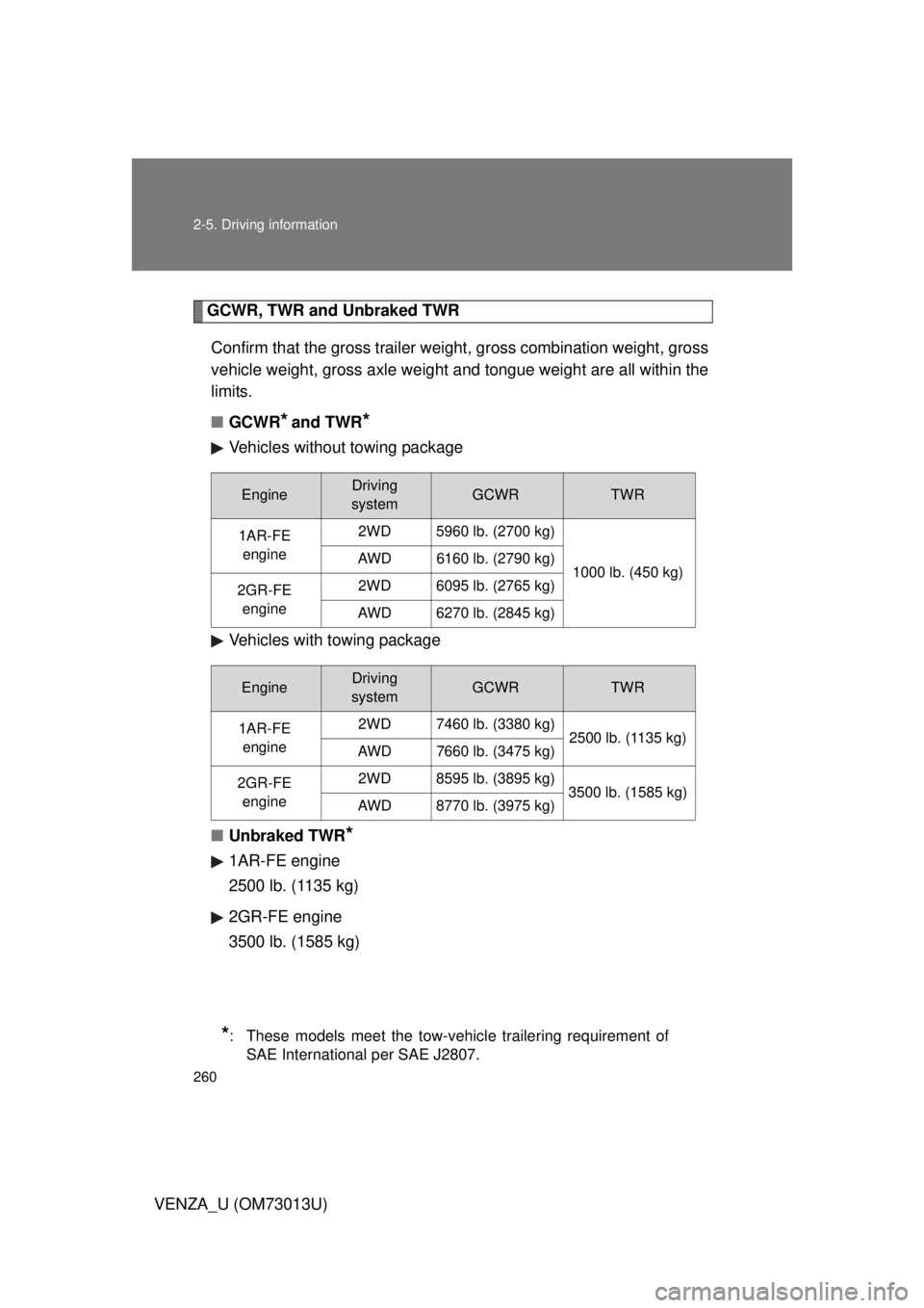 TOYOTA VENZA 2012  Owners Manual (in English) 260 2-5. Driving information
VENZA_U (OM73013U)
GCWR, TWR and Unbraked TWR Confirm that the gross trailer weight, gross combination weight, gross
vehicle weight, gross axle weight and tongue weight ar