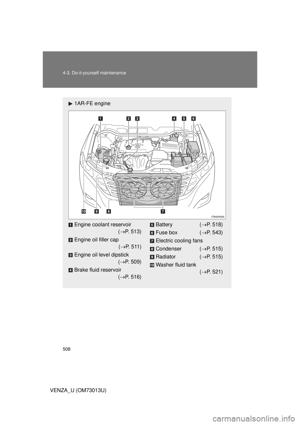 TOYOTA VENZA 2012  Owners Manual (in English) 508 4-3. Do-it-yourself maintenance
VENZA_U (OM73013U)
1AR-FE engine
Engine coolant reservoir( P. 513)
Engine oil filler cap ( P. 511)
Engine oil level dipstick ( P. 509)
Brake fluid reservoi