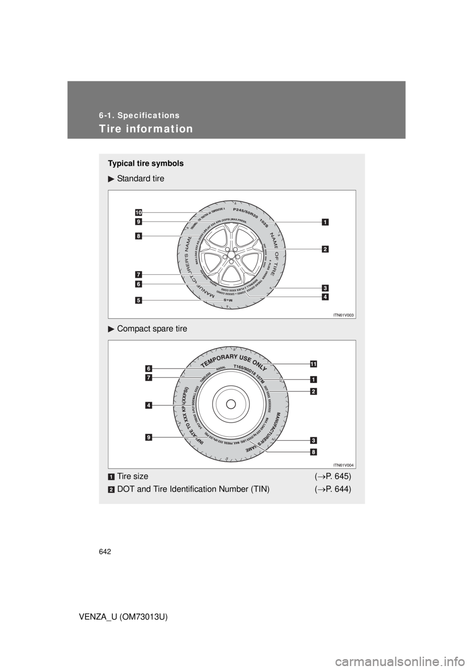 TOYOTA VENZA 2012 Owners Manual (in English) 642
6-1. Specifications
VENZA_U (OM73013U)
Tire infor mation
Typical tire symbols
Standard tire
Compact spare tire
Tire size (P. 645)
DOT and Tire Identification Number (TIN) ( P. 644) TOYOTA VENZA 2012 Owners Manual (in English) 642
6-1. Specifications
VENZA_U (OM73013U)
Tire infor mation
Typical tire symbols
Standard tire
Compact spare tire
Tire size (P. 645)
DOT and Tire Identification Number (TIN) ( P. 644)