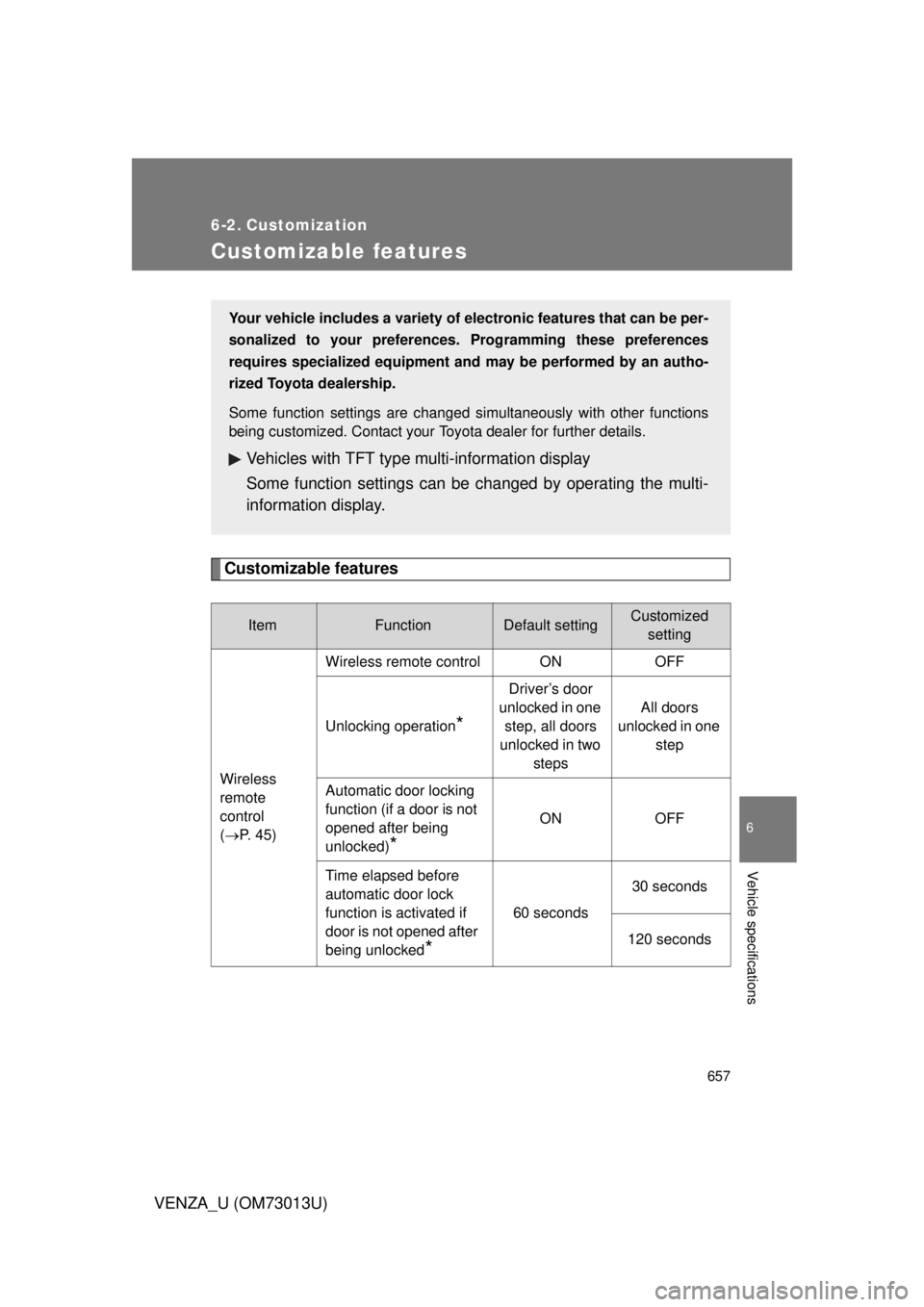 TOYOTA VENZA 2012 Owners Manual (in English) 657
6
Vehicle specifications
VENZA_U (OM73013U)
6-2. Customization
Customizable features
Customizable features
ItemFunctionDefault settingCustomizedsetting
Wireless
remote
control
( P. 45) Wirele TOYOTA VENZA 2012 Owners Manual (in English) 657
6
Vehicle specifications
VENZA_U (OM73013U)
6-2. Customization
Customizable features
Customizable features
ItemFunctionDefault settingCustomizedsetting
Wireless
remote
control
( P. 45) Wirele