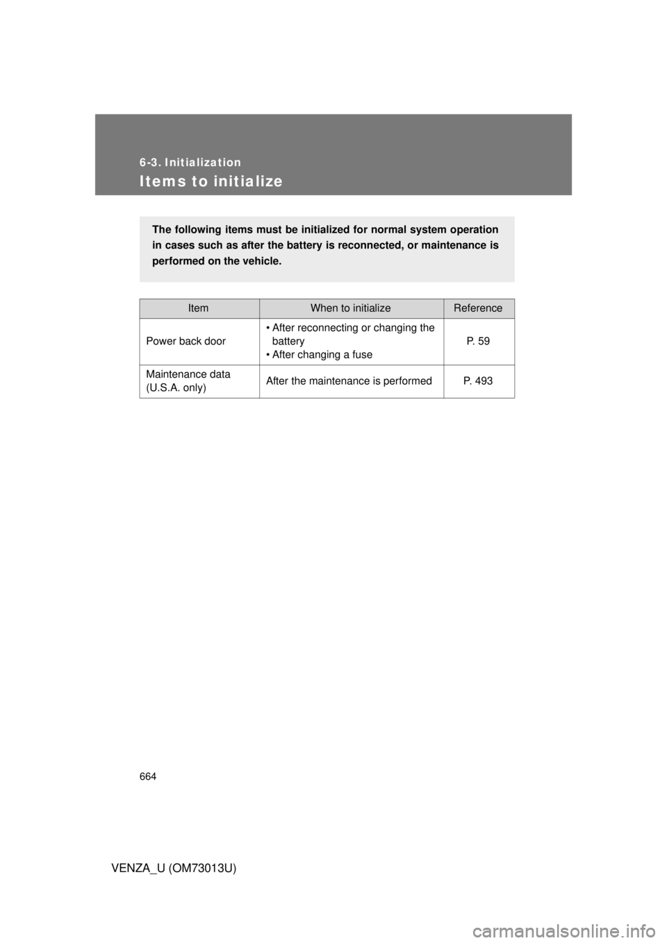 TOYOTA VENZA 2012  Owners Manual (in English) 664
VENZA_U (OM73013U)
6-3. Initialization
Items to initialize
ItemWhen to initializeReference
Power back door • After reconnecting or changing the 
battery
• After changing a fuse P.  5 9
Mainten