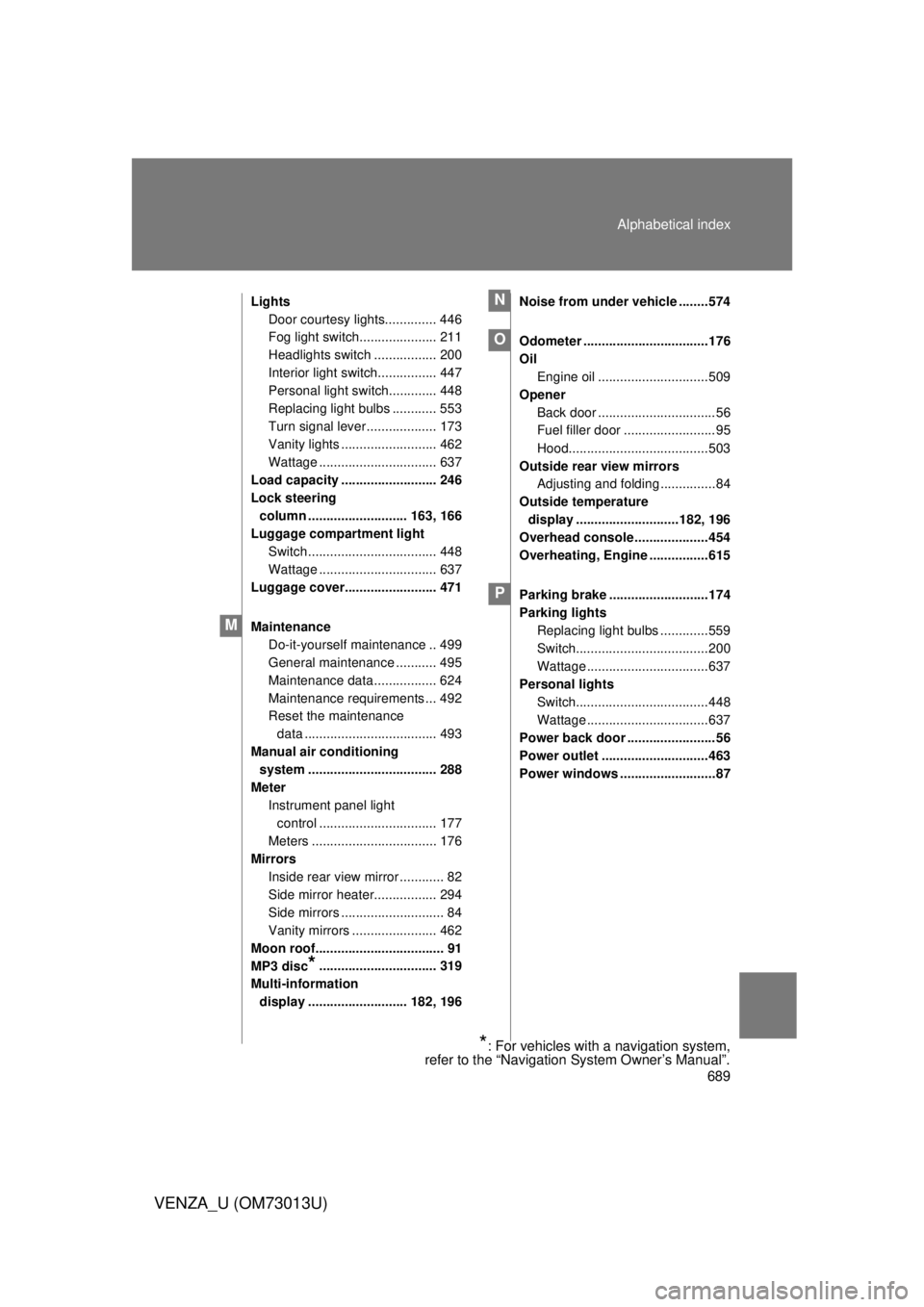 TOYOTA VENZA 2012  Owners Manual (in English) 689
Alphabetical index
VENZA_U (OM73013U)
Lights
Door courtesy lights.............. 446
Fog light switch..................... 211
Headlights switch ................. 200
Interior light switch.........