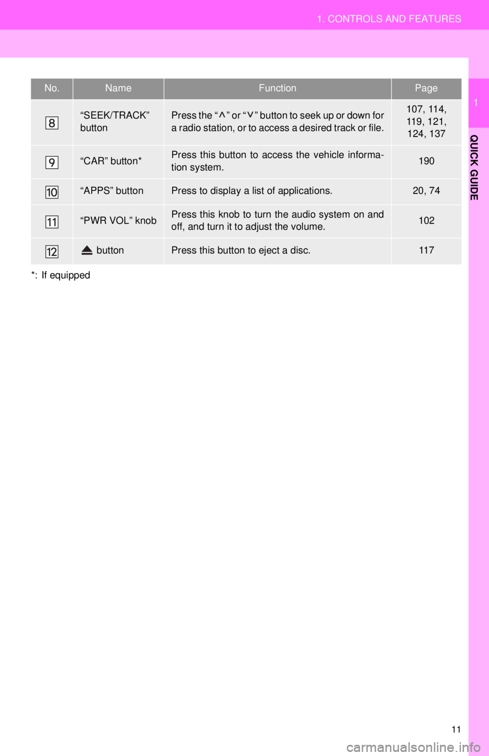 TOYOTA VENZA 2012 Accessories, Audio & Navigation (in English) 11
1. CONTROLS AND FEATURES
1
QUICK GUIDE
*: If equipped
“SEEK/TRACK”
buttonPress the “ ” or “ ” button to seek up or down for
a radio station, or to access a desired track or file.107, 11 TOYOTA VENZA 2012 Accessories, Audio & Navigation (in English) 11
1. CONTROLS AND FEATURES
1
QUICK GUIDE
*: If equipped
“SEEK/TRACK”
buttonPress the “ ” or “ ” button to seek up or down for
a radio station, or to access a desired track or file.107, 11