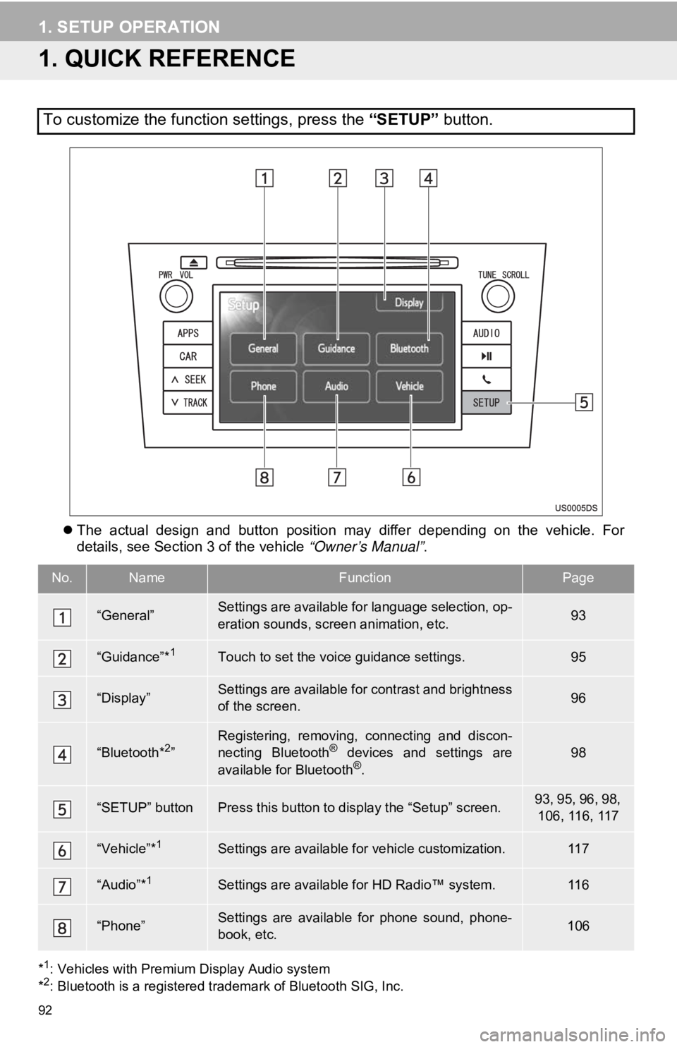 TOYOTA VENZA 2012 Accessories, Audio & Navigation (in English) 92
1. SETUP OPERATION
1. QUICK REFERENCE
The actual design and button position may differ depending on the vehicle. For
details, see Section 3 of the vehicle “Owner’s Manual” .
*1 TOYOTA VENZA 2012 Accessories, Audio & Navigation (in English) 92
1. SETUP OPERATION
1. QUICK REFERENCE
The actual design and button position may differ depending on the vehicle. For
details, see Section 3 of the vehicle “Owner’s Manual” .
*1