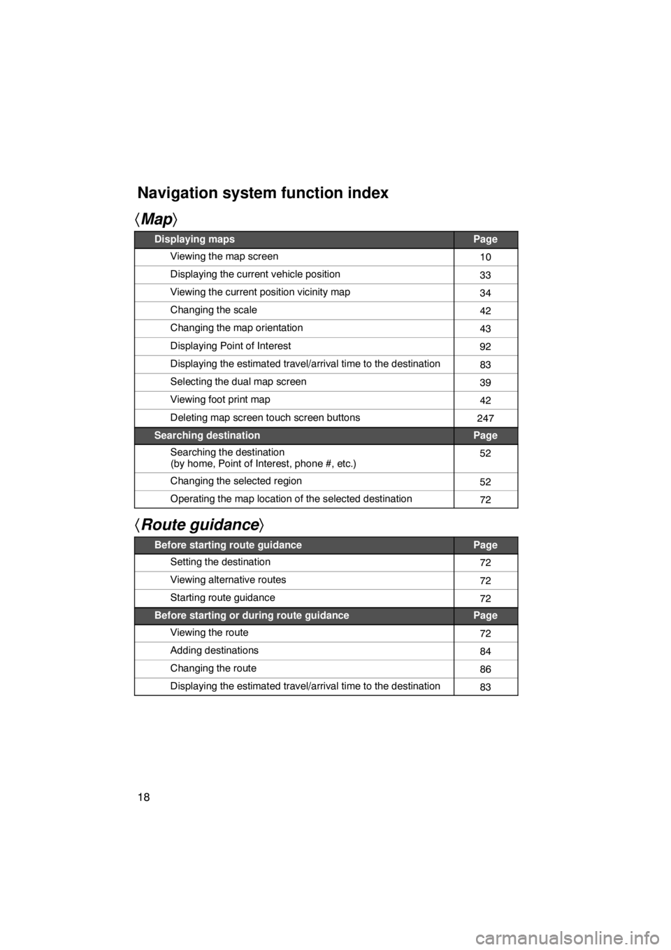 TOYOTA VENZA 2012  Accessories, Audio & Navigation (in English) 18
Map
Displaying mapsPage
Viewing the map screen10
Displaying the current vehicle position33
Viewing the current position vicinity map34
Changing the scale42
Changing the map orientation43
Displayi
