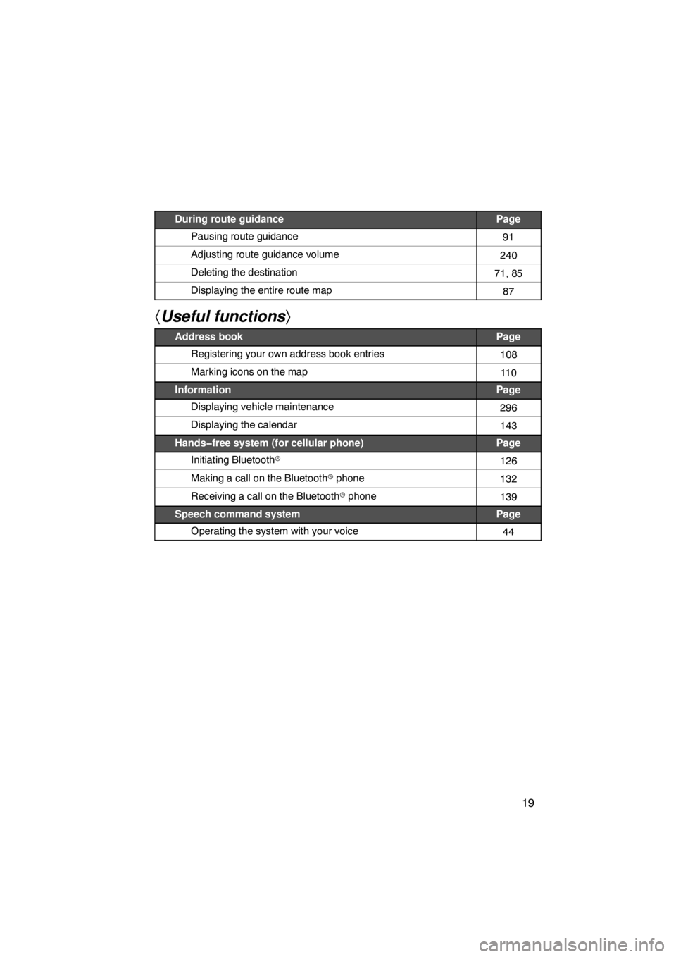 TOYOTA VENZA 2012  Accessories, Audio & Navigation (in English) 19
During route guidancePage
Pausing route guidance91
Adjusting route guidance volume240
Deleting the destination71, 85
Displaying the entire route map87
Useful functions 
Address bookPage
Registeri