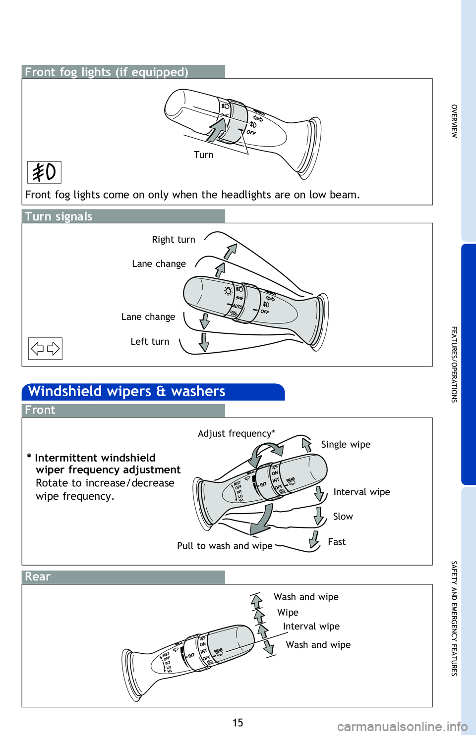 TOYOTA VENZA 2013   (in English) User Guide OVERVIEW
FEATURES/OPERATIONS
SAFETY AND EMERGENCY FEATURES
15
Turn signals
Front fog lights (if equipped)
Front fog lights come on only when the headlights are on low beam.
Right turn
Lane change
Lane