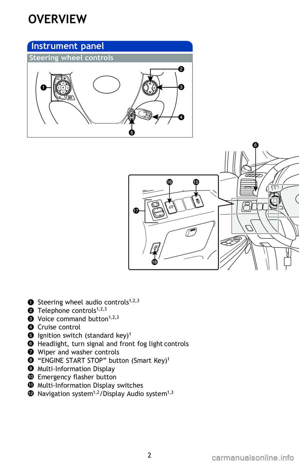 TOYOTA VENZA 2013 Owners Manual (in English) 2
OVERVIEW
Instrument panel
Steering wheel audio controls1,2,3
Telephone controls1,2,3
Voice command button1,2,3
Cruise control
Ignition switch (standard key)1
Headlight, turn signal and front fog lig TOYOTA VENZA 2013 Owners Manual (in English) 2
OVERVIEW
Instrument panel
Steering wheel audio controls1,2,3
Telephone controls1,2,3
Voice command button1,2,3
Cruise control
Ignition switch (standard key)1
Headlight, turn signal and front fog lig