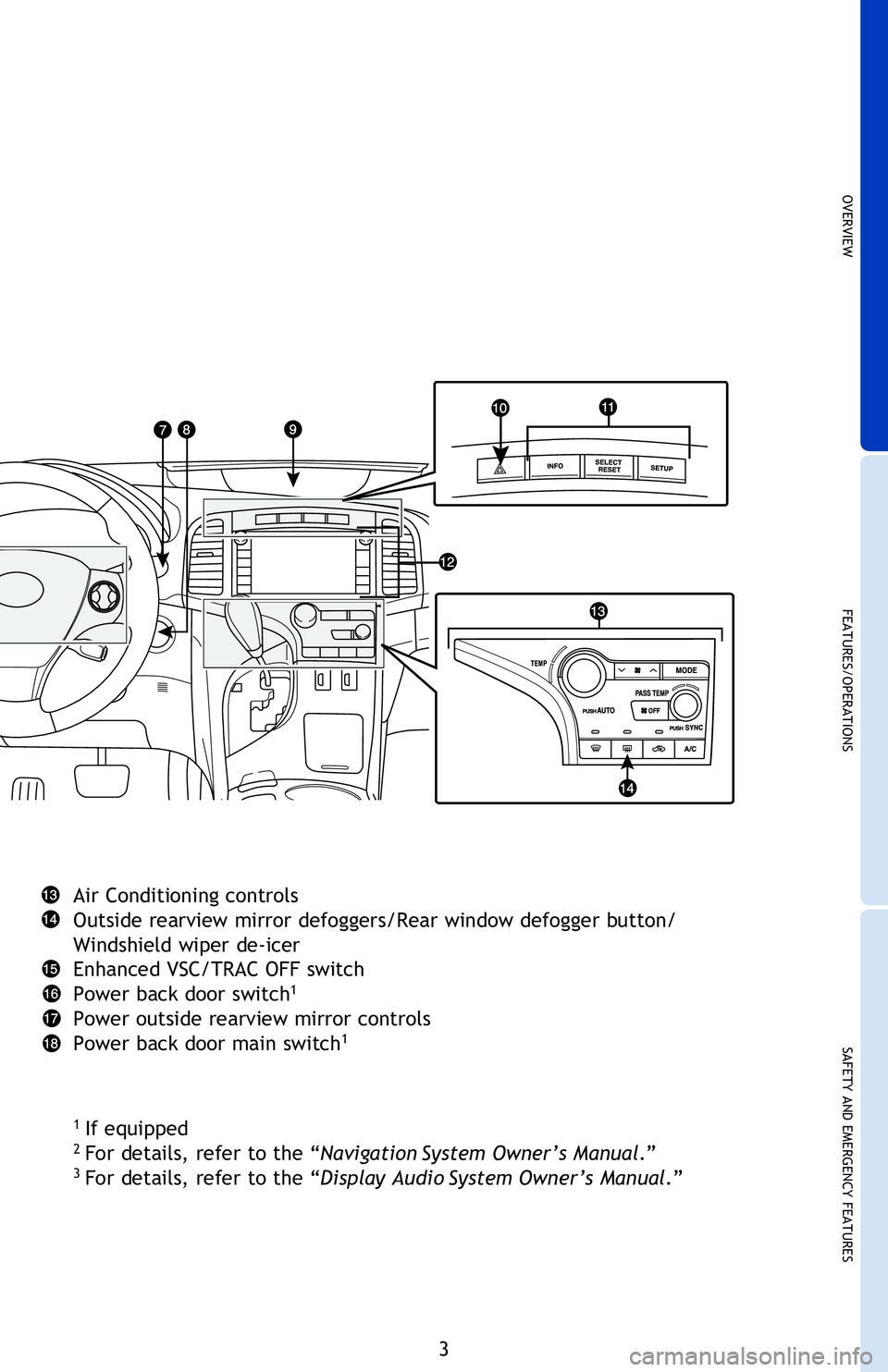 TOYOTA VENZA 2013 Owners Manual (in English) OVERVIEW
FEATURES/OPERATIONS
SAFETY AND EMERGENCY FEATURES
3
Steering wheel audio controls1,2,3
Telephone controls1,2,3
Voice command button1,2,3
Cruise control
Ignition switch (standard key)1
Headlig TOYOTA VENZA 2013 Owners Manual (in English) OVERVIEW
FEATURES/OPERATIONS
SAFETY AND EMERGENCY FEATURES
3
Steering wheel audio controls1,2,3
Telephone controls1,2,3
Voice command button1,2,3
Cruise control
Ignition switch (standard key)1
Headlig