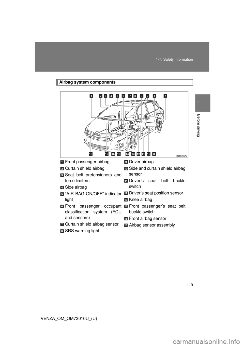 TOYOTA VENZA 2013  Owners Manual (in English) 119
1-7. Safety information
1
Before driving
VENZA_OM_OM73010U_(U)
Airbag system components
Front passenger airbag
Curtain shield airbag
Seat belt pretensioners and
force limiters
Side airbag
“AIR B