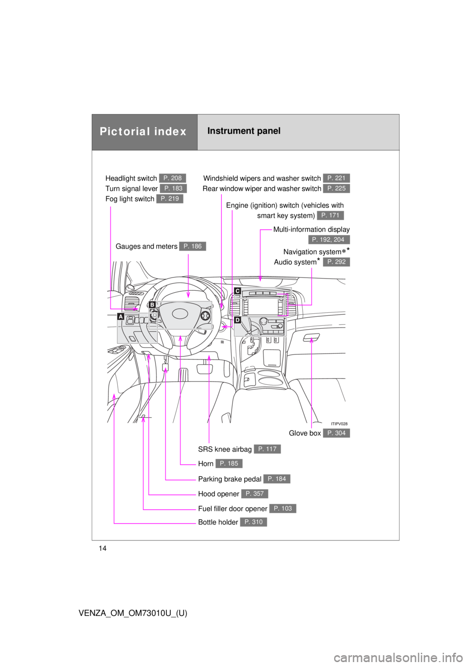 TOYOTA VENZA 2013  Owners Manual (in English) 14
VENZA_OM_OM73010U_(U)
Pictorial indexInstrument panel
Headlight switch 
Turn signal lever 
Fog light switch P. 208
P. 183
P. 219
Windshield wipers and washer switch 
Rear window wiper and washer sw