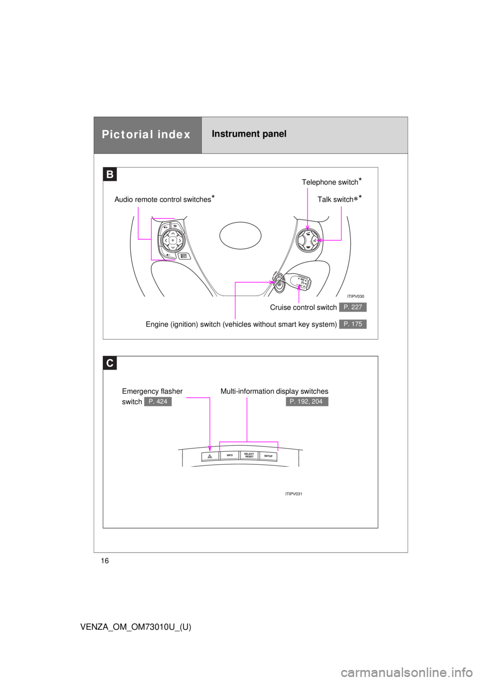 TOYOTA VENZA 2013   (in English) User Guide 16
VENZA_OM_OM73010U_(U)
Pictorial indexInstrument panel
C
Multi-information display switches
P. 192, 204
Emergency flasher 
switch 
P. 424
BTelephone switch*
Talk switch*Audio remote control switc