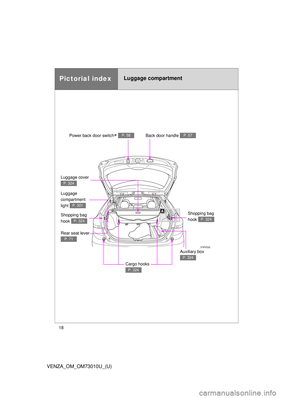TOYOTA VENZA 2013   (in English) User Guide 18
VENZA_OM_OM73010U_(U)
Pictorial indexLuggage compartment
Luggage cover 
P. 324
Shopping bag 
hook 
P. 324
Auxiliary box 
P. 324
Shopping bag 
hook 
P. 324
Cargo hooks 
P. 324
Luggage 
compartment 
