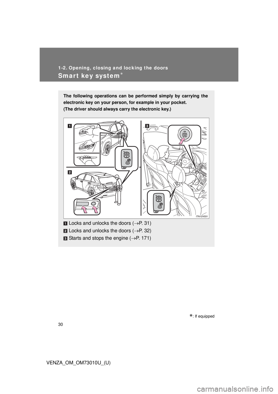 TOYOTA VENZA 2013   (in English) Owners Manual 30
VENZA_OM_OM73010U_(U)
1-2. Opening, closing and locking the doors
Smart key system
: If equipped
The following operations can be performed simply by carrying the
electronic key on your person