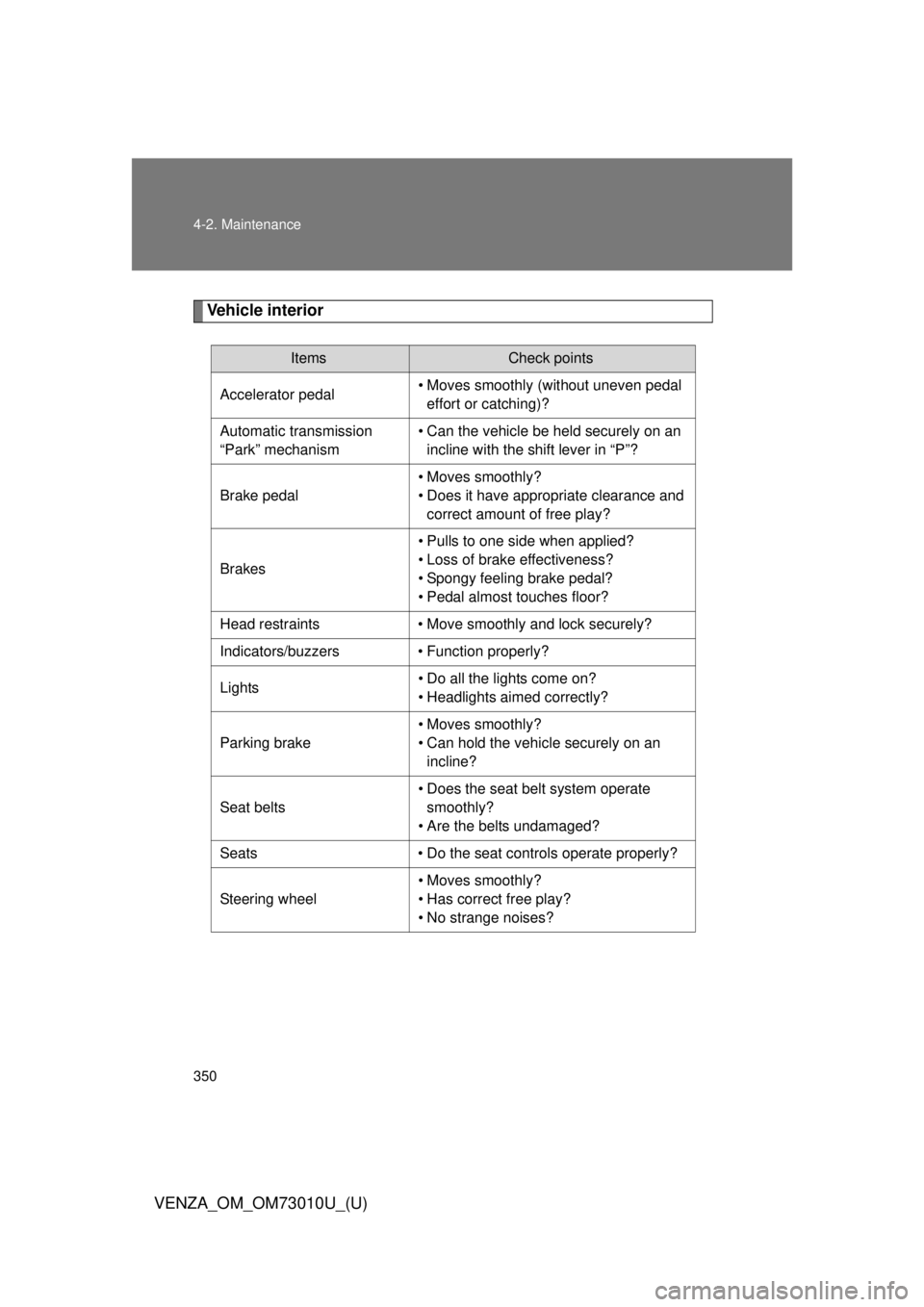 TOYOTA VENZA 2013  Owners Manual (in English) 350 4-2. Maintenance
VENZA_OM_OM73010U_(U)
Vehicle interior
ItemsCheck points
Accelerator pedal • Moves smoothly (without uneven pedal 
effort or catching)?
Automatic transmission 
“Park” mechan