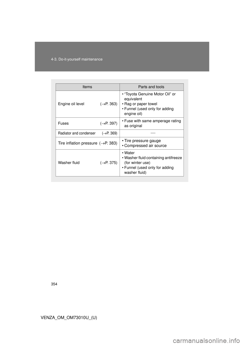 TOYOTA VENZA 2013  Owners Manual (in English) 354 4-3. Do-it-yourself maintenance
VENZA_OM_OM73010U_(U)
ItemsParts and tools
Engine oil level (P. 363)
• “Toyota Genuine Motor Oil” or 
equivalent
• Rag or paper towel
• Funnel (used on