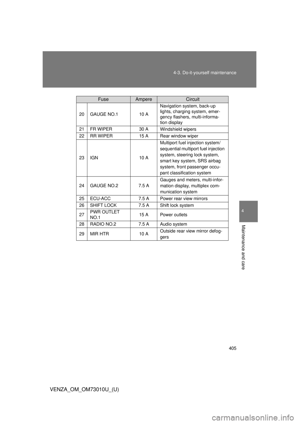 TOYOTA VENZA 2013  Owners Manual (in English) 405
4-3. Do-it-yourself maintenance
4
Maintenance and care
VENZA_OM_OM73010U_(U)
20GAUGE NO.110 A
Navigation system, back-up 
lights, charging system, emer-
gency flashers, multi-informa-
tion display