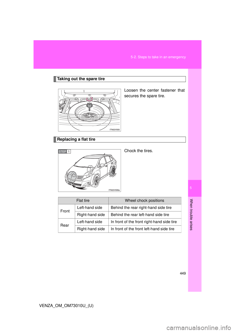 TOYOTA VENZA 2013  Owners Manual (in English) 5
When trouble arises
449
5-2. Steps to take in an emergency
VENZA_OM_OM73010U_(U)
Taking out the spare tire
Loosen the center fastener that
secures the spare tire.
Replacing a flat tire
Chock the tir
