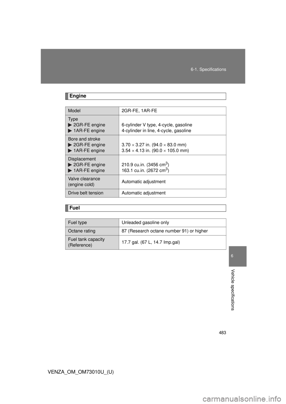 TOYOTA VENZA 2013  Owners Manual (in English) 483
6-1. Specifications
6
Vehicle specifications
VENZA_OM_OM73010U_(U)
Engine
Fuel
Model2GR-FE, 1AR-FE
Ty p e
2GR-FE engine
1AR-FE engine
6-cylinder V type, 4-cycle, gasoline
4-cylinder in line, 4-cyc